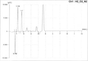 OrthoSmar Gas Chromatograph Chromatogram