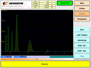 DID Gas Chromatograph Helium Chromatogram - Orthodyne