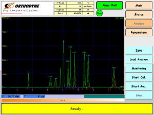 FID Gas Chromatograph Chromatogram - Orthodyne