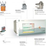 DID Gas Chromatograph Line 500 - Orthodyne