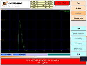 TCD Gas Chromatograph Chromatogram - Orthodyne